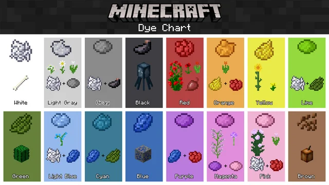 Getting Dyes in Minecraft