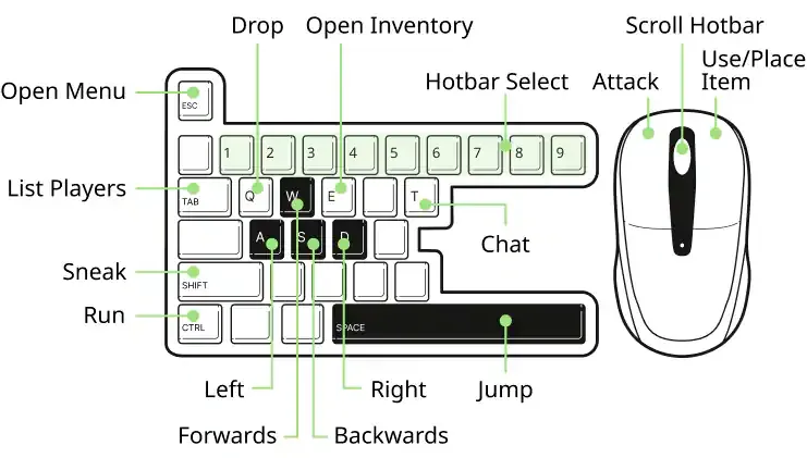 How to Play Minecraft APK Via Keyboard?
